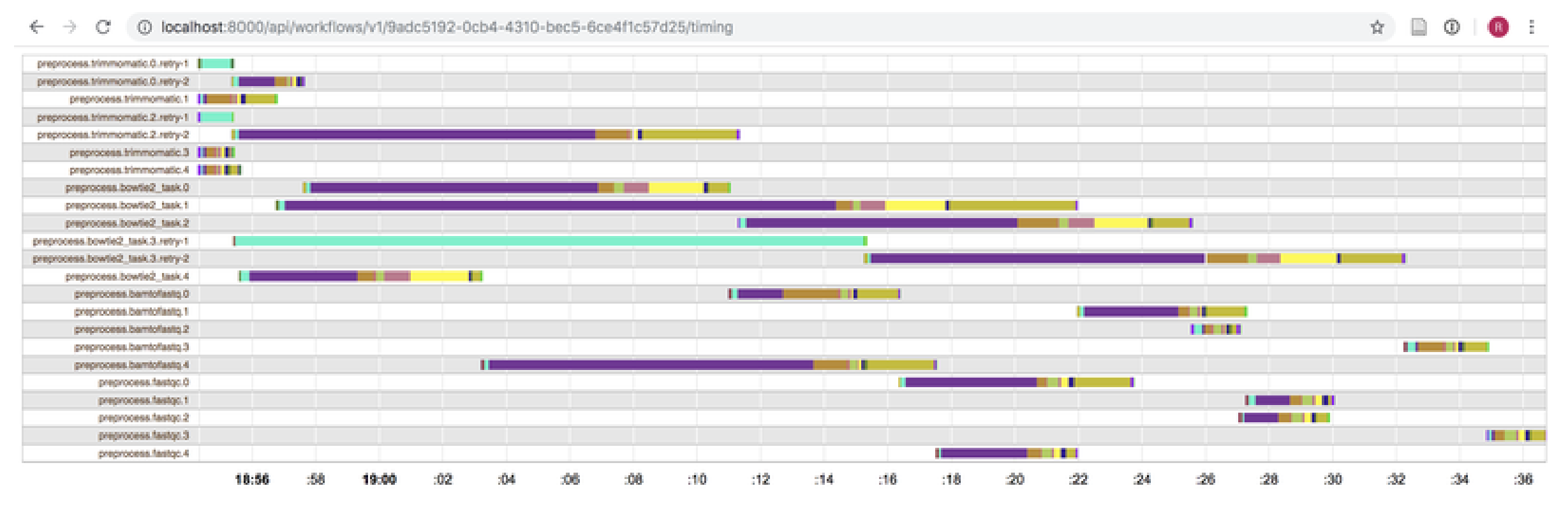 What a Cromwell workflow looks like